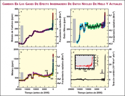 Cambio climático es inequívoco y de carácter antropógeno