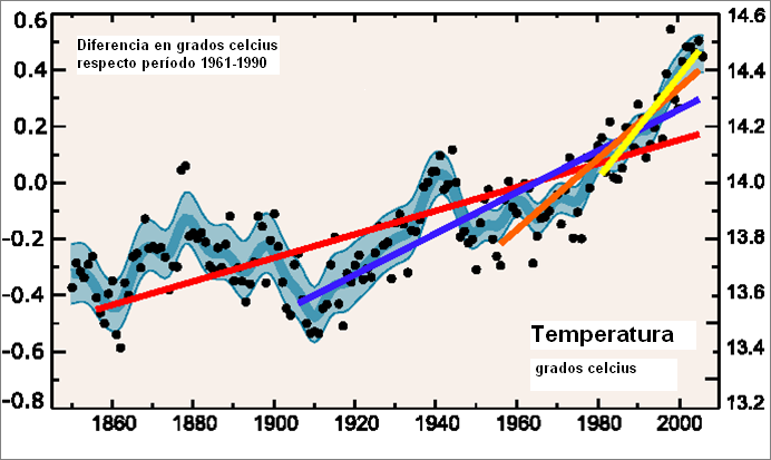 Cambio climático es inequívoco